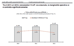 ricerca Assiv/Clarium su andamento 2010-2012 e CIG