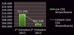 ammortizzatori-sociali.vigilanza-privata-2-trm-2013