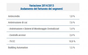 anie sicurezza